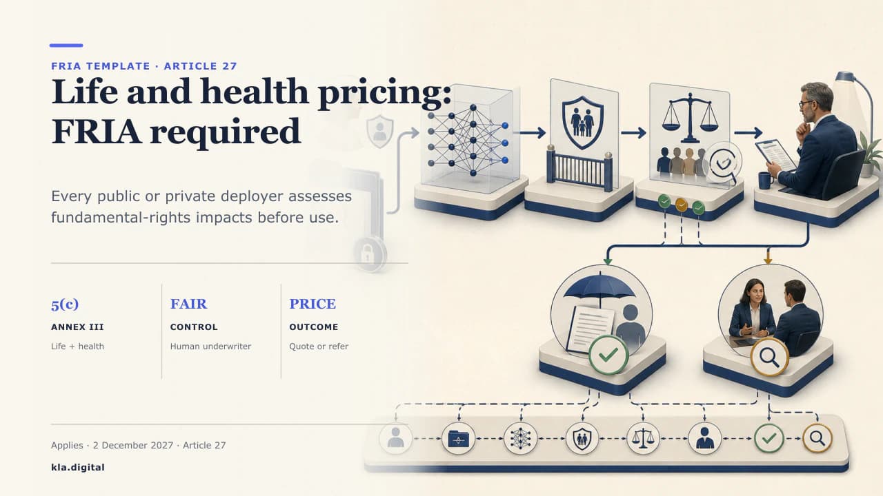 Diagram of a life and health insurance pricing decision flowing through a policy gate and a fairness check to an accepted or human-referred outcome.