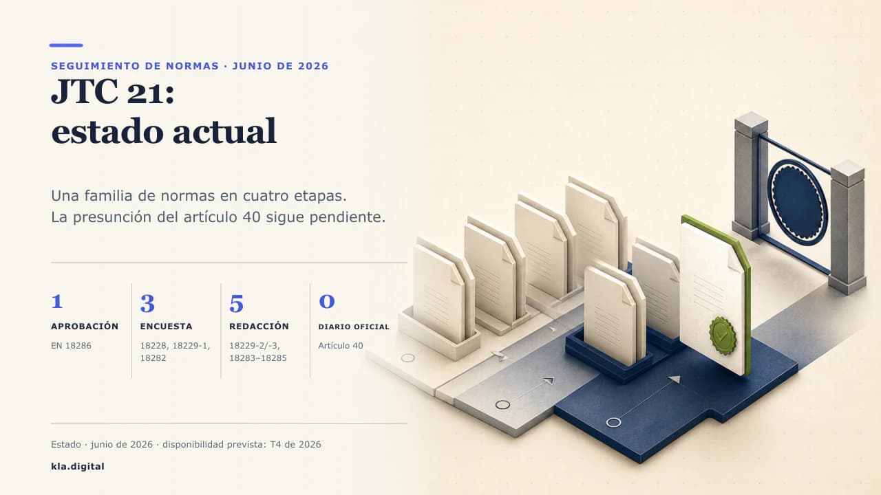 Diagrama del comité JTC 21 desplegándose hacia una familia de normas de IA situadas en distintos puntos de un recorrido que va del borrador a la publicación.