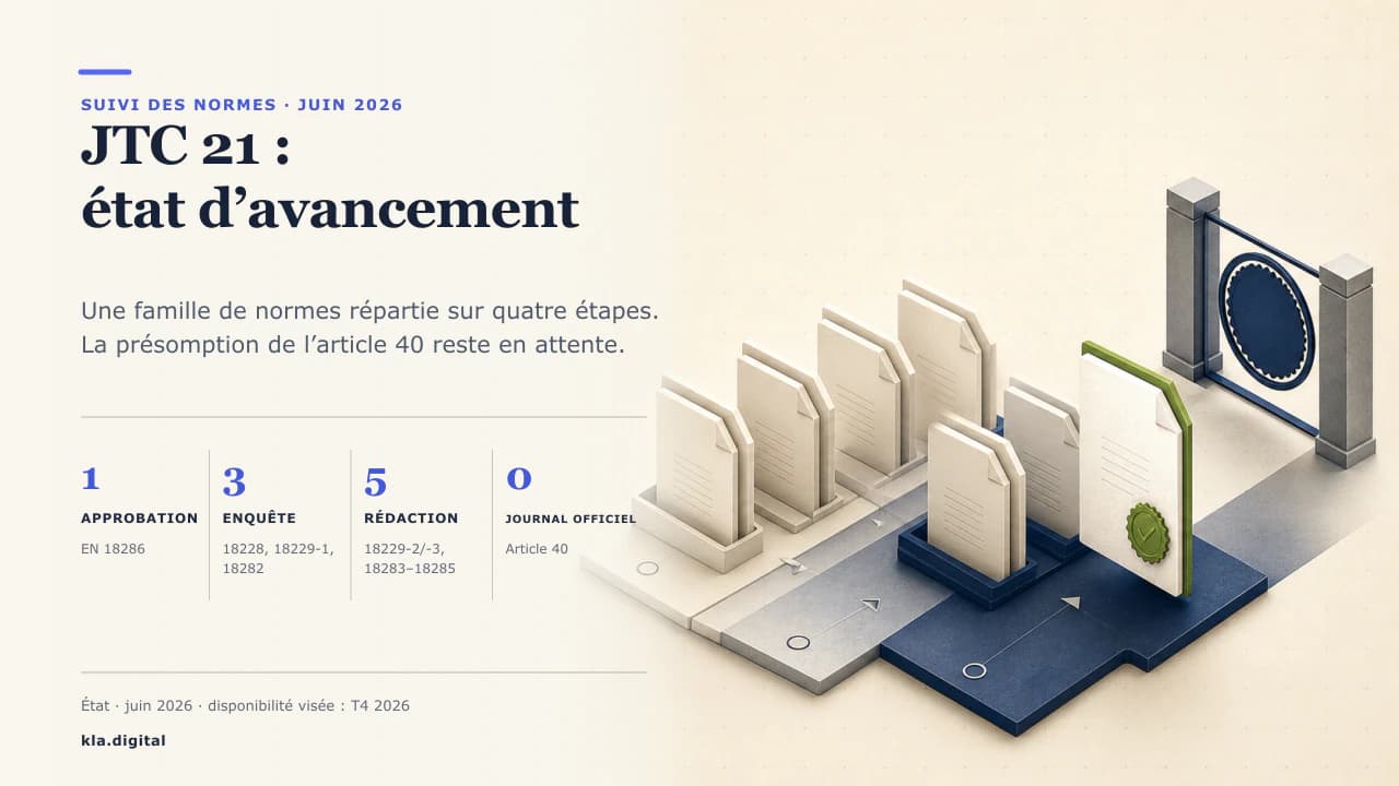 Schéma du comité JTC 21 se déployant vers une famille de normes sur l'IA positionnées à différents stades sur un parcours allant de la rédaction à la publication.